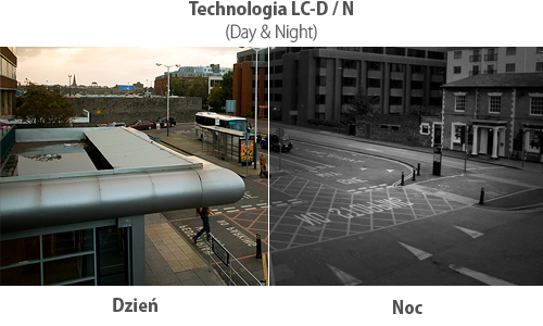 Monitoring Dzie/Noc