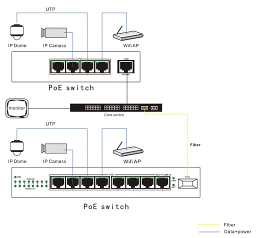 Switch PoE LC-POE4